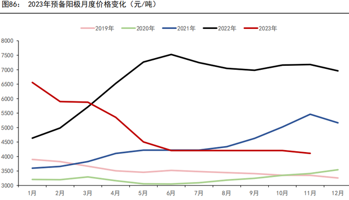 资料来源：MYSTEEL、五矿期货研究中心