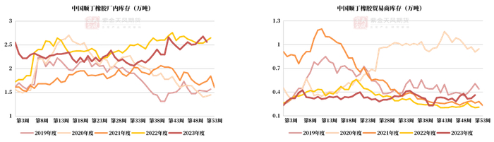 数据来源：隆众,紫金天风期货研究所