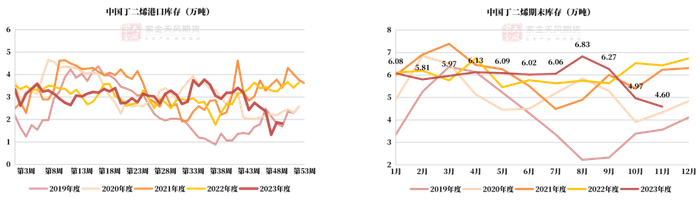 数据来源：隆众,紫金天风期货研究所