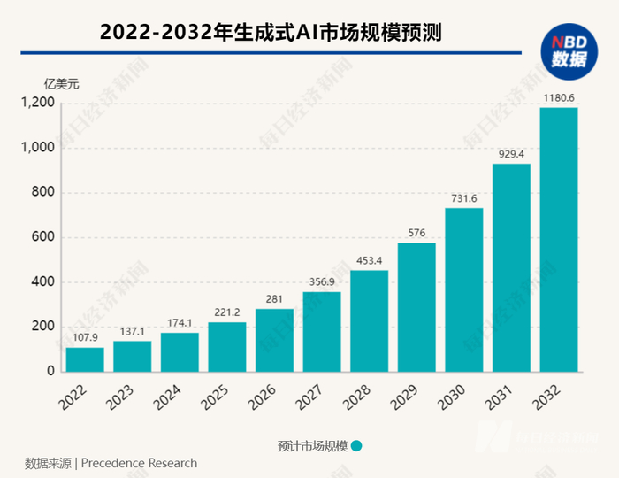 图片来源：每经编辑兰素英制图