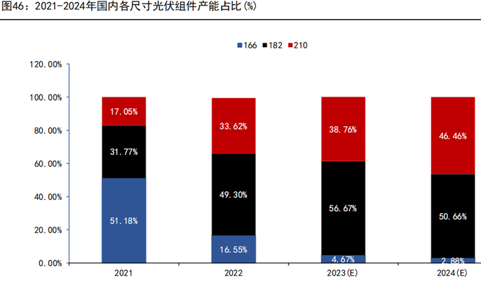 资料来源： Trendforce、五矿期货研究中心