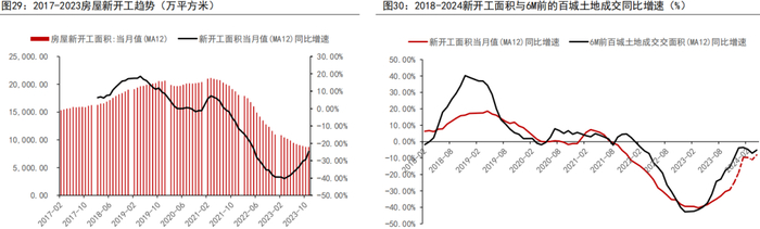 资料来源：WIND、五矿期货研究中心