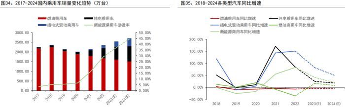 资料来源：中国汽车协会、五矿期货研究中心
