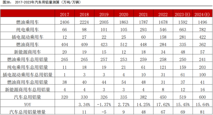 资料来源：中国汽车协会、五矿期货研究中心
