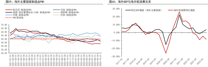 资料来源：WIND、五矿期货研究中心
