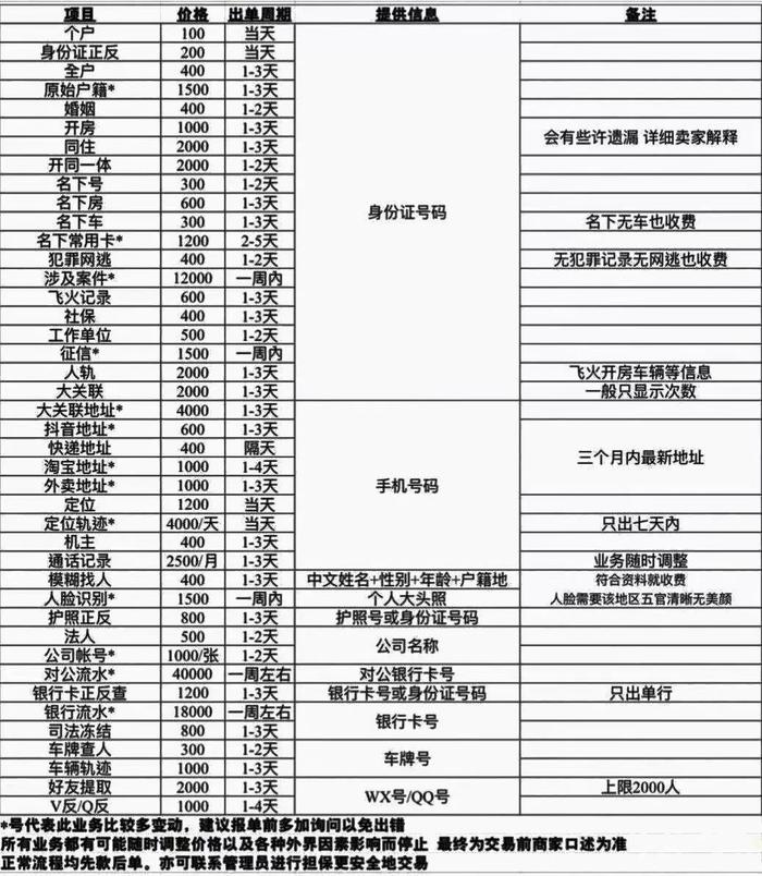 图片[4]-205元，一个普通人的隐私被“开盒” | 深度聚焦-银河百科全书