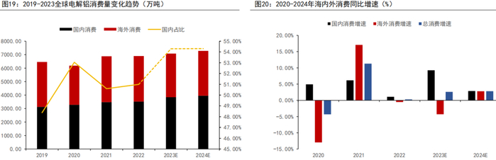 资料来源：SMM、CRU、五矿期货研究中心 
