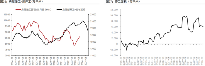 资料来源：WIND、五矿期货研究中心