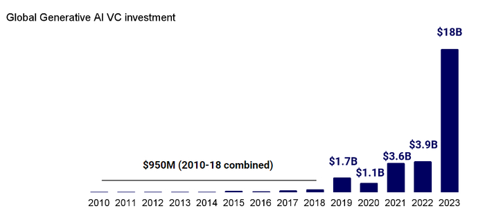 图片来源：《2023年AI现状》报告截图
