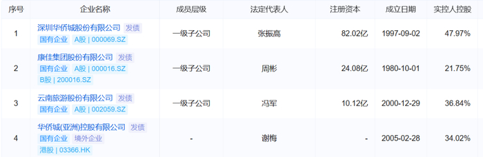 图表来源|企业预警通（特此感谢！）   