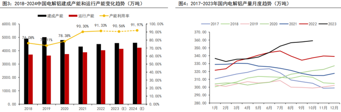 资料来源：MYSTEEL、五矿期货研究中心