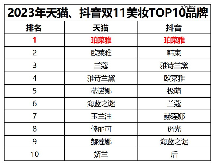 图源：公开信息整理