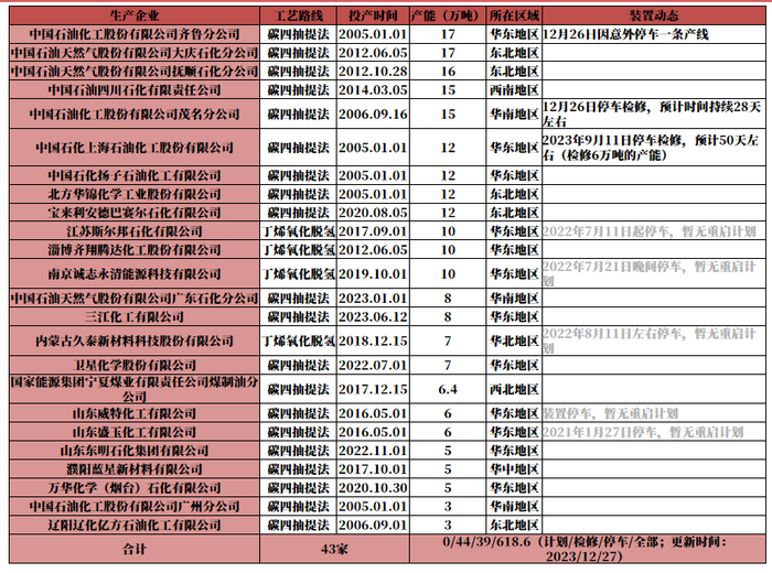 数据来源：隆众,紫金天风期货研究所