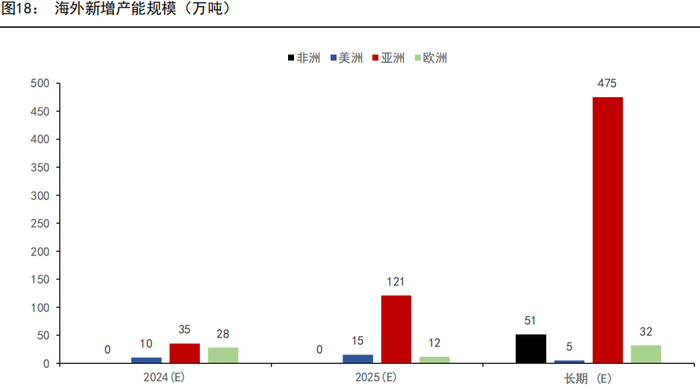 资料来源：IAI、公司官网、五矿期货研究中心 