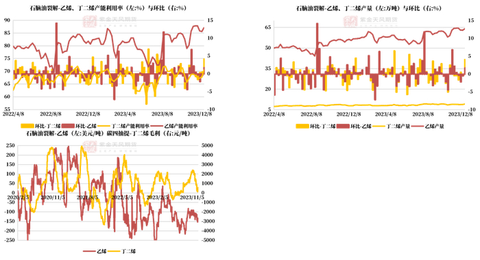 数据来源：隆众,紫金天风期货研究所