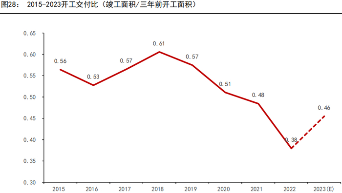 资料来源：WIND、五矿期货研究中心