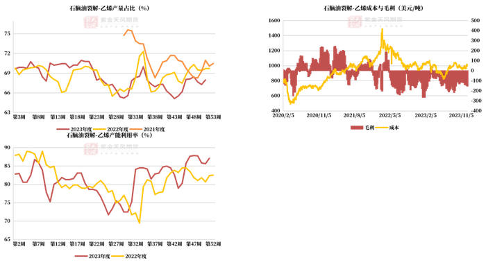 数据来源：隆众,紫金天风期货研究所