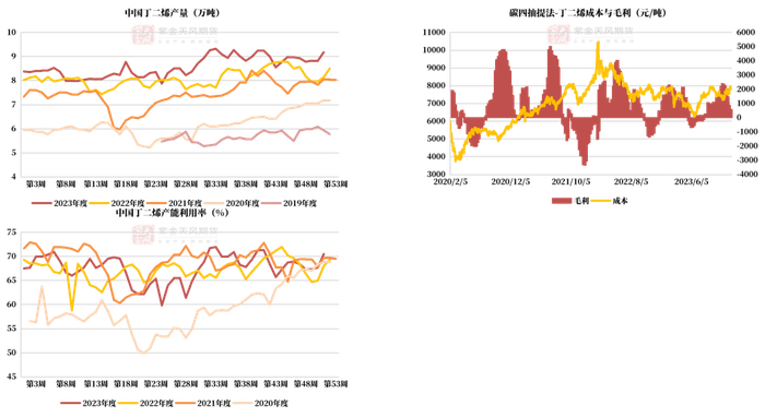 数据来源：隆众,紫金天风期货研究所