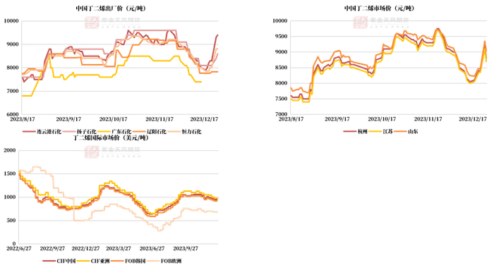 数据来源：隆众,紫金天风期货研究所