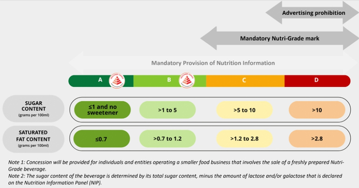 （评分细则，来源：新加坡卫生部）