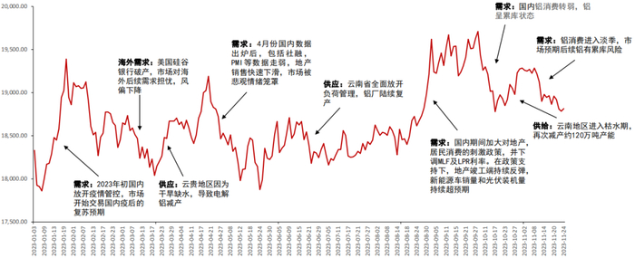 资料来源：WIND、五矿期货研究中心