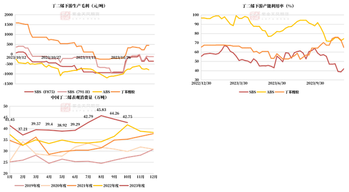 数据来源：隆众,紫金天风期货研究所