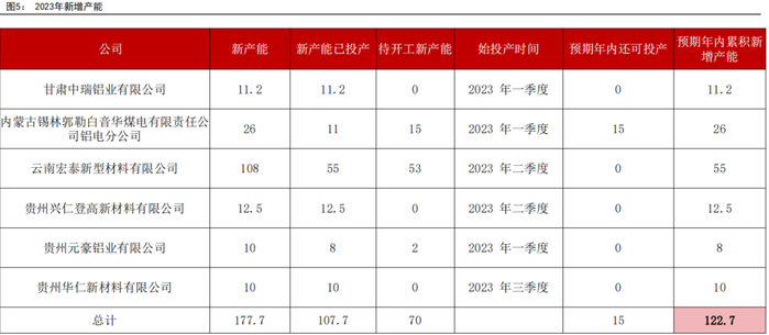 资料来源： 百川盈孚、五矿期货研究中心