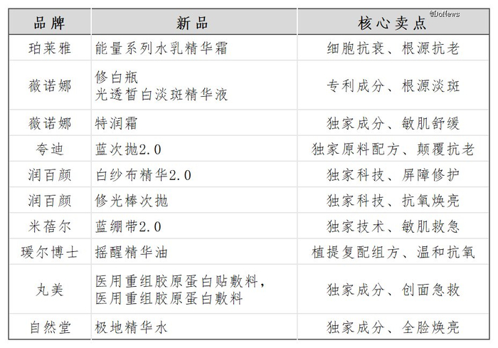 图源：公开信息整理