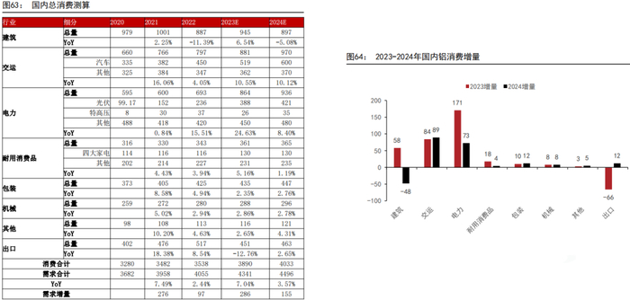 资料来源：SMM、WIND、MYSTEEL、五矿期货研究中心