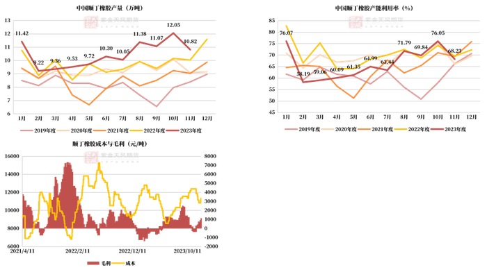 数据来源：隆众,紫金天风期货研究所