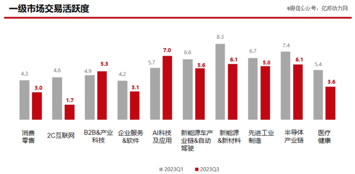 信息来源：华兴资本