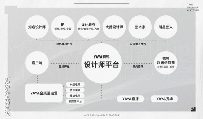 图片来源：鸭鸭官网