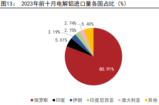 资料来源：海关、五矿期货研究中心