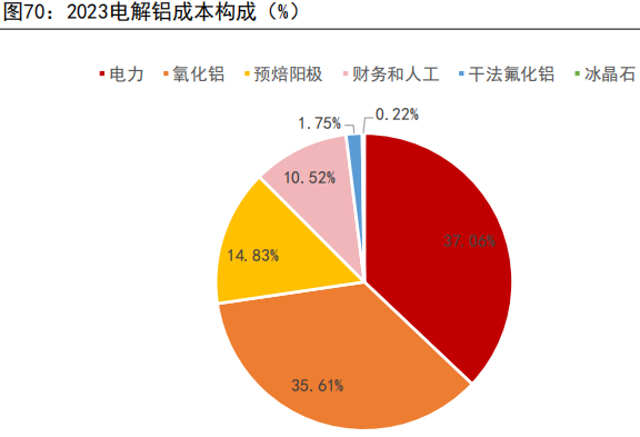 资料来源：MYSTEEL、五矿期货研究中心