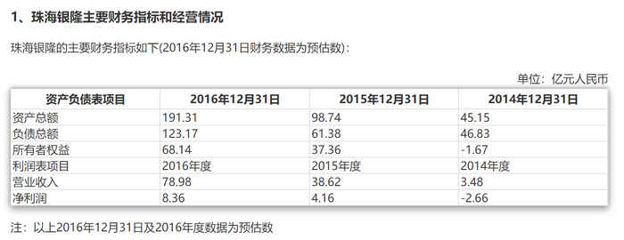 （图源：格力电器公告）