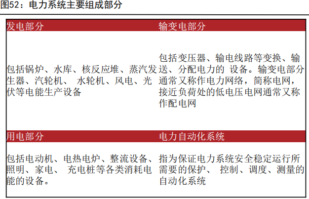 资料来源： 国家电网、五矿期货研究中心