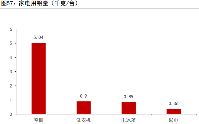 资料来源：中智研咨询、五矿期货研究中心