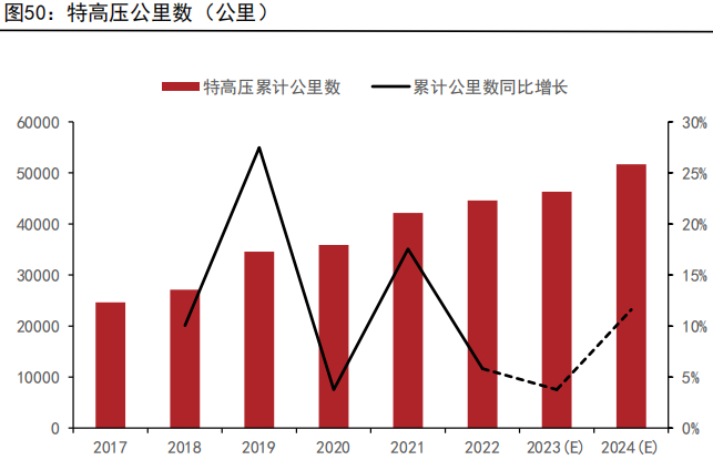 资料来源： 中电联、五矿期货研究中心