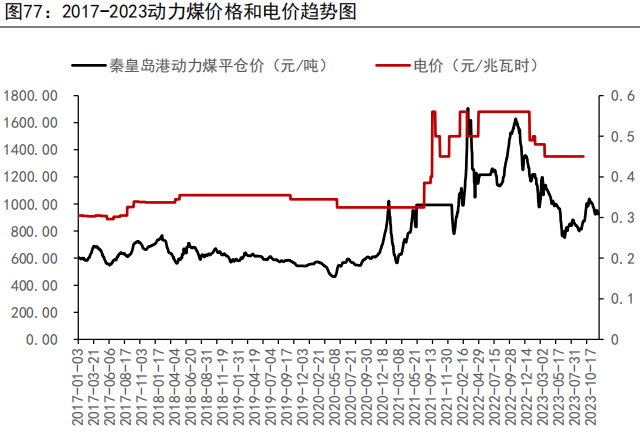 资料来源：WIND、五矿期货研究中心
