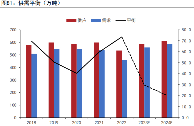 资料来源：MYSTEEL、五矿期货研究中心