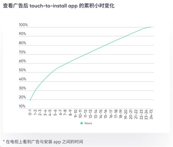 2024不能错过的增长机会!Flat Ads助你把握新渠道红利,成为提升ROI的黑马