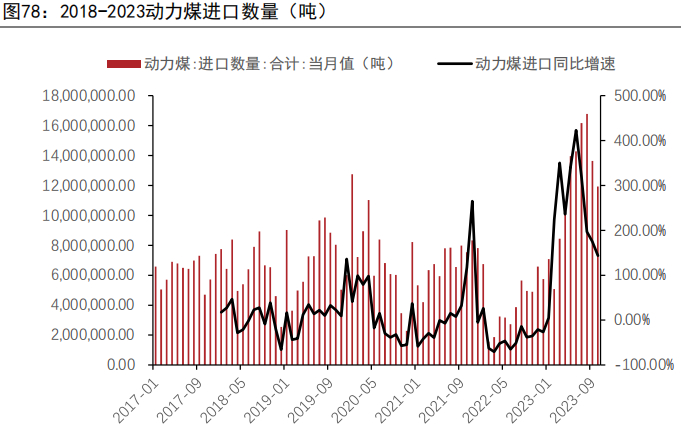 资料来源：海关、五矿期货研究中心