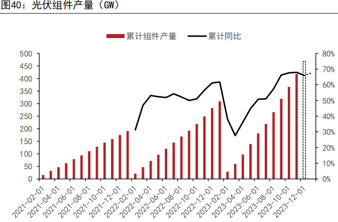 资料来源：SMM、五矿期货研究中心