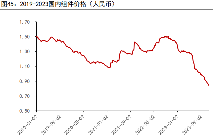 资料来源：WIND、五矿期货研究中心