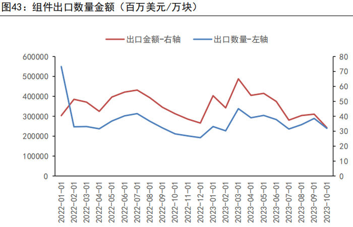 资料来源：WIND、五矿期货研究中心