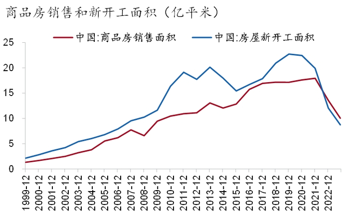 资料来源：Wind、招商银行研究院，2023-11-30