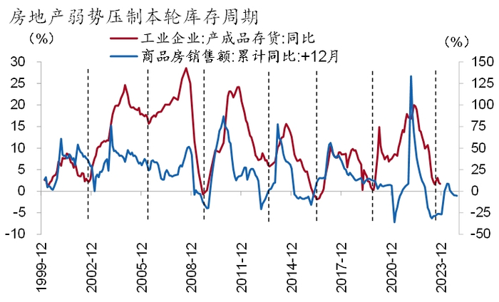 资料来源：Wind、招商银行研究院，2023-12-27