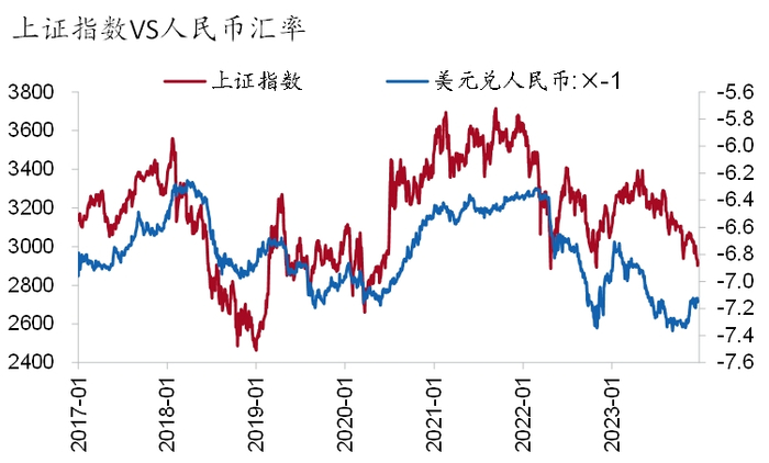 资料来源：Wind、彭博、招商银行研究院，2023-12-26