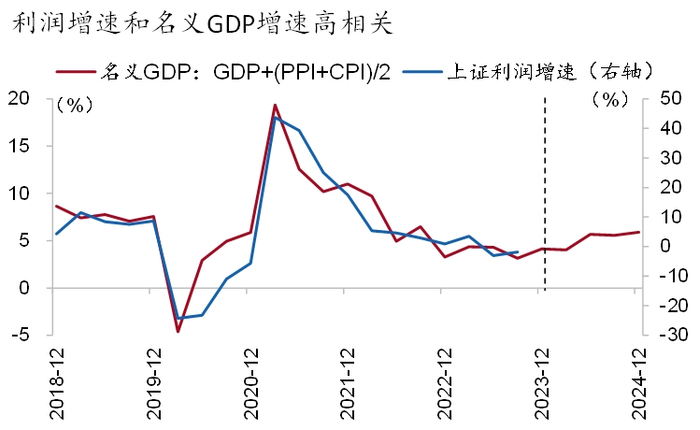 资料来源：Wind、招商银行研究院，2023-12-26