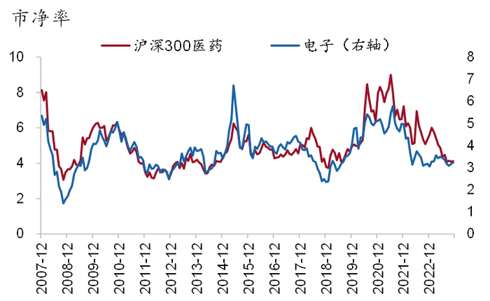 资料来源：Wind、招商银行研究院，2023-11-30